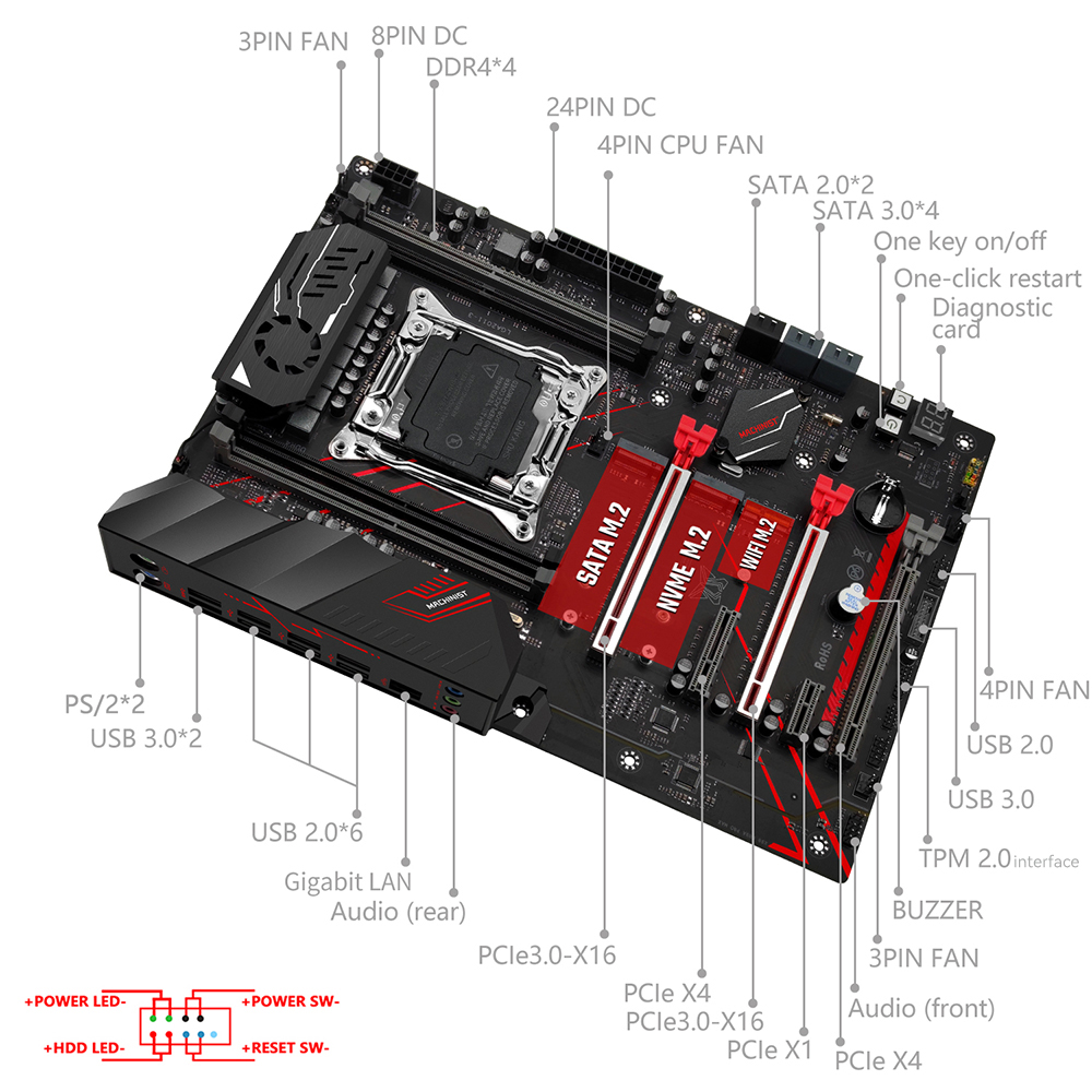 Placa-Mãe MACHINIST X99 MR9A P - X870E Atx Motherboard avaliação e preço