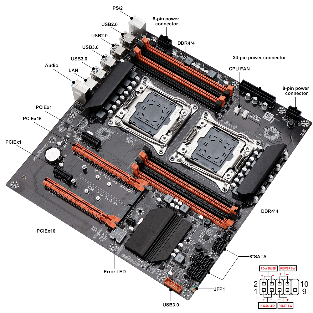 Placa-Mãe Gamer SOYO X99 Dual  - Dual Lga2011-3 Server Motherboard Combo avaliação e preço