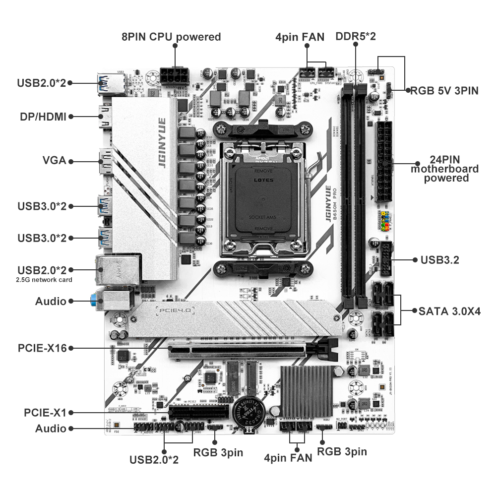 PRO B650M MATX AMD B650 DDR5 6 - X870E Atx Motherboard avaliação e preço